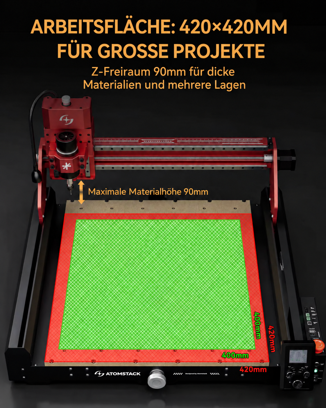 Feld und Position