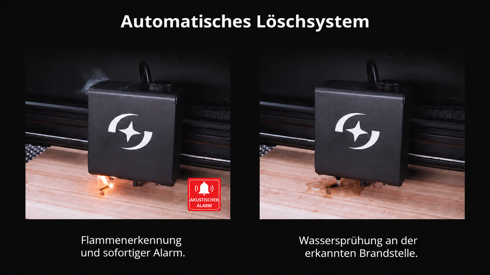 Flammenerkennung und automatische Löschung